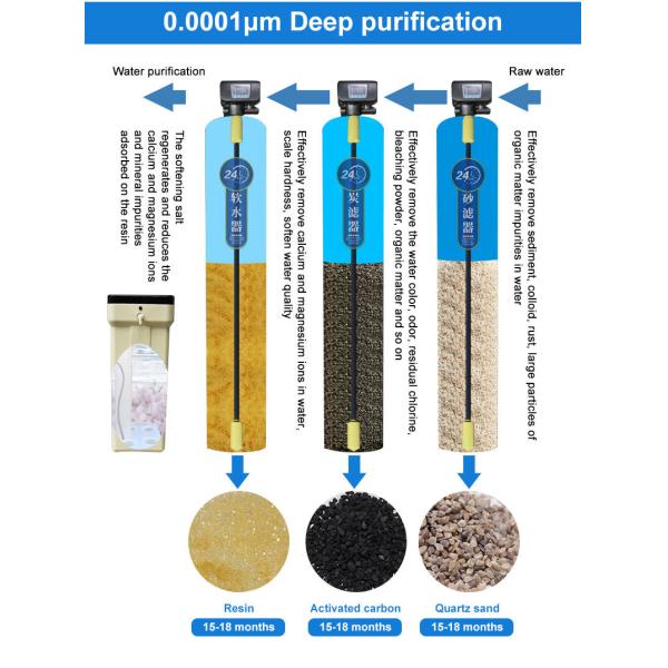 Ionizador de agua industrial eléctrico con una tasa de recuperación del 50% al 75%