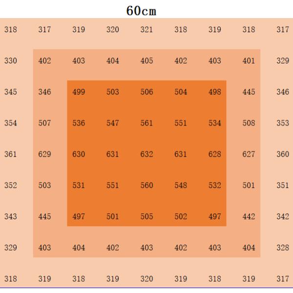 Светодиодный свет 400 Вт 400 Вт Полный спектр Светодиодный свет для площади покрытия 4x2ft UL CE сертификат