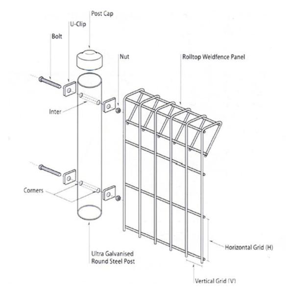 Cerca de doblez de acero del top del rollo del negro del triángulo galvanizada sumergida en caliente