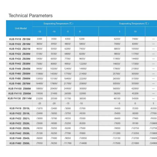 KUB FH22 ZB21L 3HP охлаждающая конденсационная установка скрут компрессор Коплендская конденсационная установка