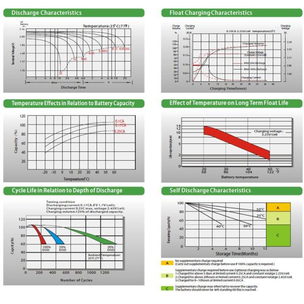 batería eléctrica de plomo de la motocicleta de la batería de almacenamiento de 12v 5ah