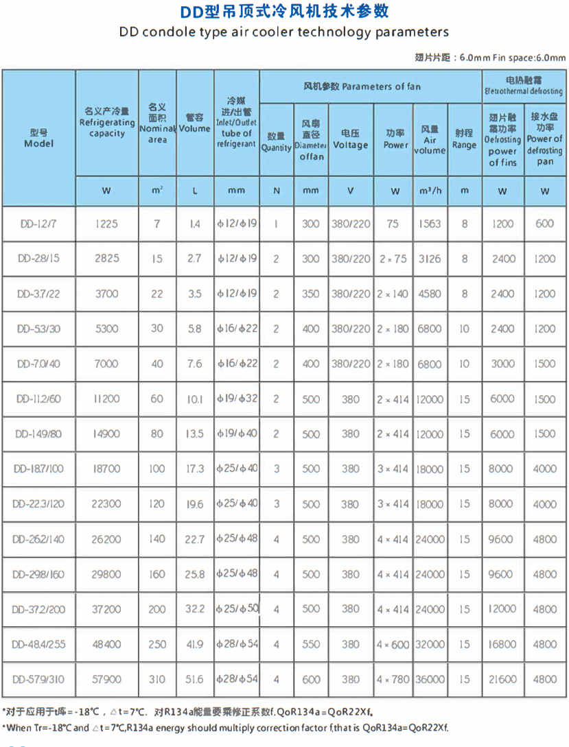 DD Series Refrigeration Evaporator Console Type Standard Air Cooler For Cold Room