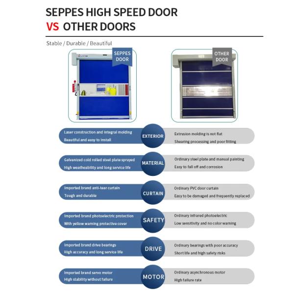 Молния шторки дверей 304 ролика ткани винила PVC резиновые быстрые автоматическая высокоскоростная