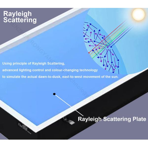 Luz falsa del tragaluz del control 90Ra de Tuya, tragaluz falso cuadrado 600x600 LED