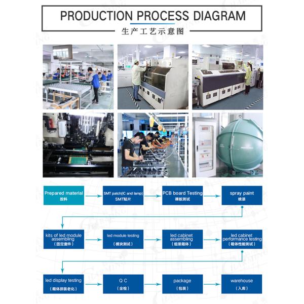 E Series 4K 3840Hz 500x1000mm P3.91 LED Screen Quick Connection Truss