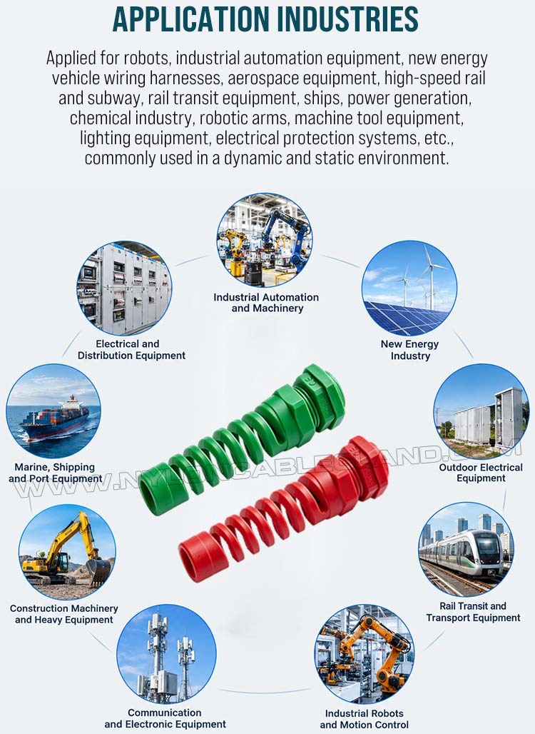 Application industries of colored spiral nylon cable glands Colored Strain Relief Cable Gland Nylon 6 (Polyamide 6/PA6), PG13.5 (Ø 6-12mm & 5-9mm), IP68 & IP69K, for Cable Identification & Organization