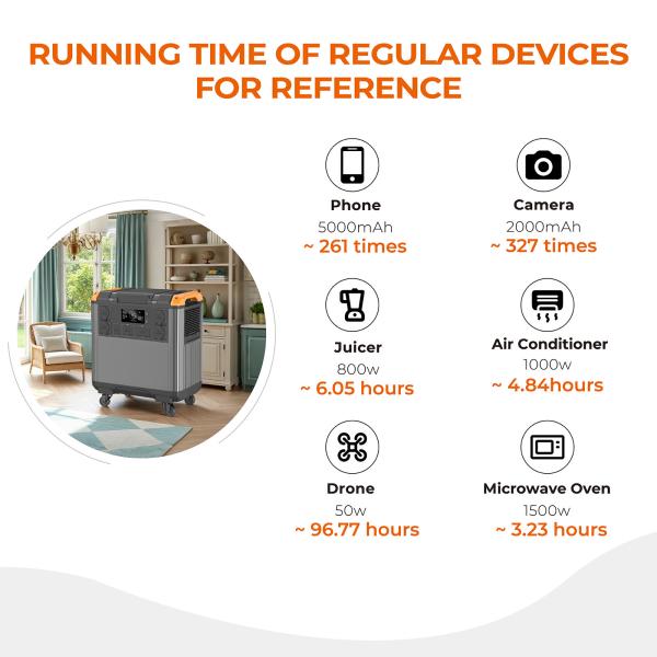 5376Wh Capacity Portable Power Station with MPPT Controller and Multiple Charging Options Solar Generator