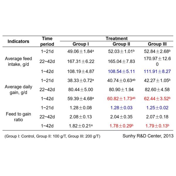ISO 14.1 Billion Cfu/G Probiotics For Animal Zeolite Powder Carrier