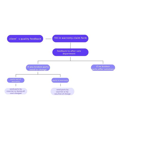 Factory price  6 tons forklift 3M mast diesel engine forklift truck with CE  for warehouse