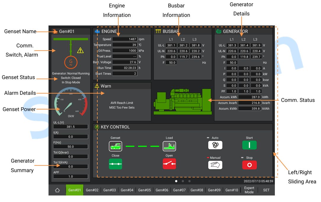 Original Brand New SmartGen Diesel Generator Control Panel with Plastic Remote Monitoring Controller HMU15N