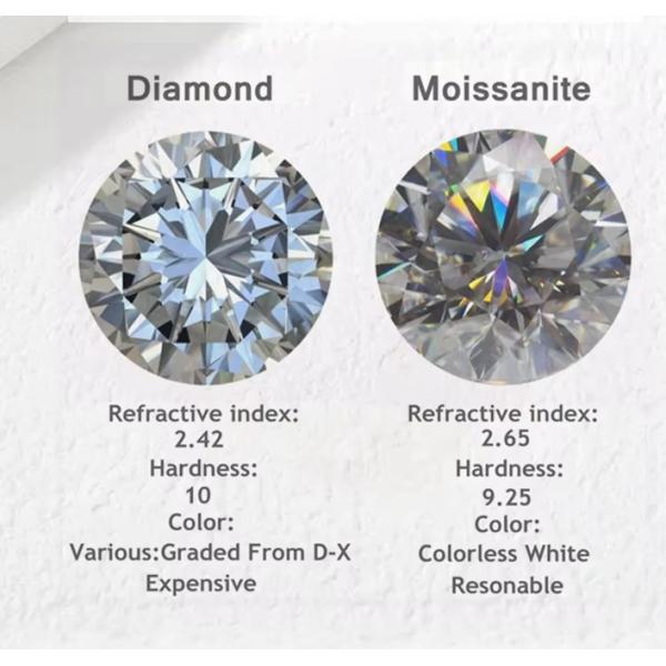 Wholesale Loose Moissanite Diamond GRA Stones D EF Color 1mm-8mm For Make Jewelry