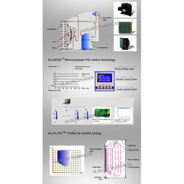 Clinical Medical Laboratory Machines / Drug Stability Test Chamber In Pharmacy