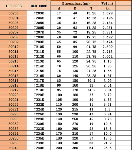 30218 30218 ПОДШИПНИК РОЛИКА ТЕЛЕГРАФНОГО КЛЮЧА P0 P5 P2        ХРОМОВАЯ СТАЛЬ 90*160*32.5mm