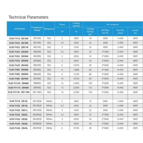 KUB FH22 ZB21L 3HP охлаждающая конденсационная установка скрут компрессор Коплендская конденсационная установка