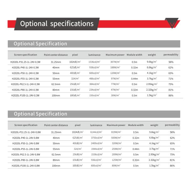 Дисплей высокой четкости DMX512 для внутренней и наружной рекламы