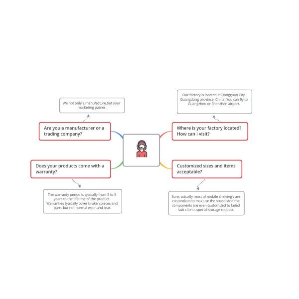 Хигх-денситы компактная мобильная система хранения ящика для хранения карточк