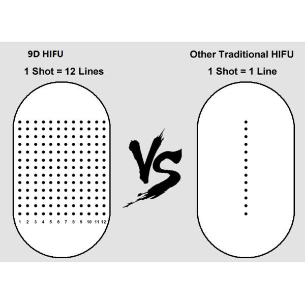Portable 2 In 1 Liposonic hifu System for Non-invasive Abdomen and Flanks Treatment Face Lift Skin Tightening