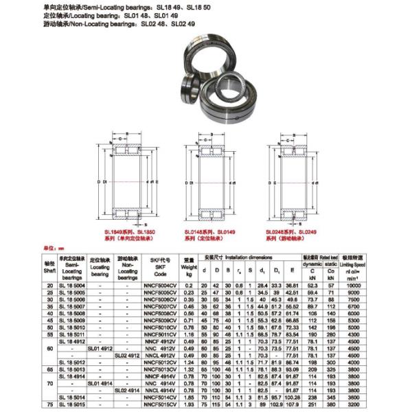 Подшипники ролика SL04 подшипников ролика полного дополнения серии SL цилиндрические высокоскоростные PP SL0148 SL0248 SL0249