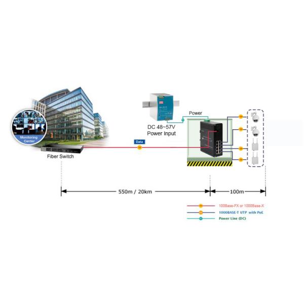 Switch PoE industrial de 8 puertos 10/100/1000T 802.3bt PoE + 1 puerto 100/1000Base-X