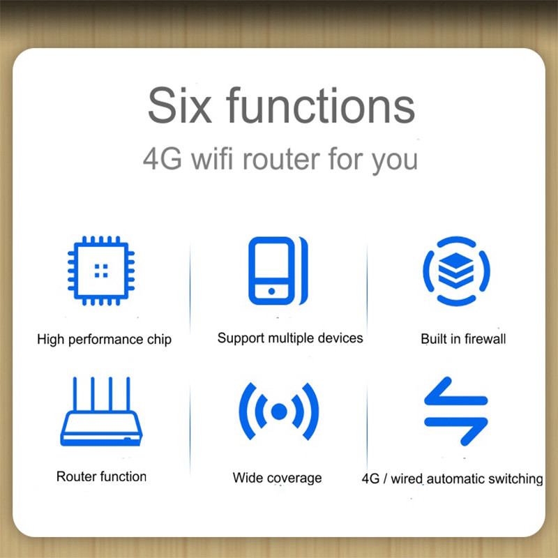 300Mbps порт MT7628KN LAN маршрутизатора SIM-карты 4g Lte для ПК/телефона
