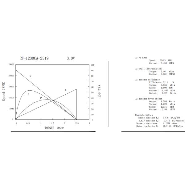 RF-1230CA Small Fan Motor Mini DC Motor 1.5V 22400Rpm High Rpm Electric Motor