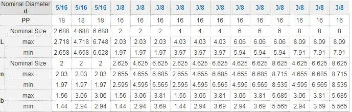 Marine Fastener U Bolt Screw Nut Washer Plate Ship Boat Shipyard Pipe Support