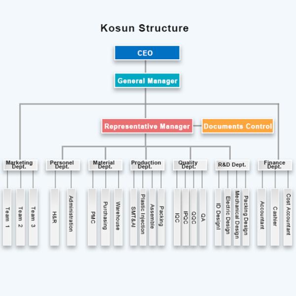 Shenzhen Kosun Industrial Co.,Ltd
