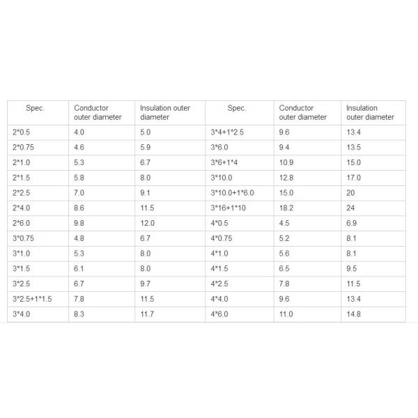 Многожильная куртка Pvc провода 4x0.75mm2 электрического кабеля Bvv Blvv Rvv Rv Bv