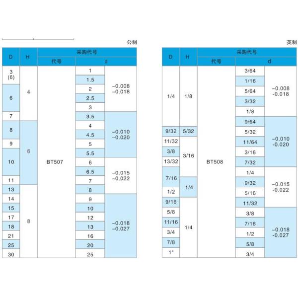 Pin рукава выталкивателя высокой точности SKH51 подгоняет логотип