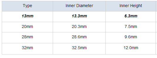 Белый цвет Алюминиевая пластиковая крышка, 10 мл Химия Алюминиевые бутылки крышки откидываются крышки флаконов
