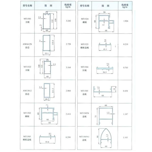 Отполированный сталью алюминиевый профиль ненесущей стены с отделкой стана