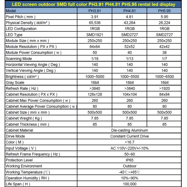 Экран 3840Hz СИД P4.81 SMD 2727 арендный обновленный тариф легкий к сборке