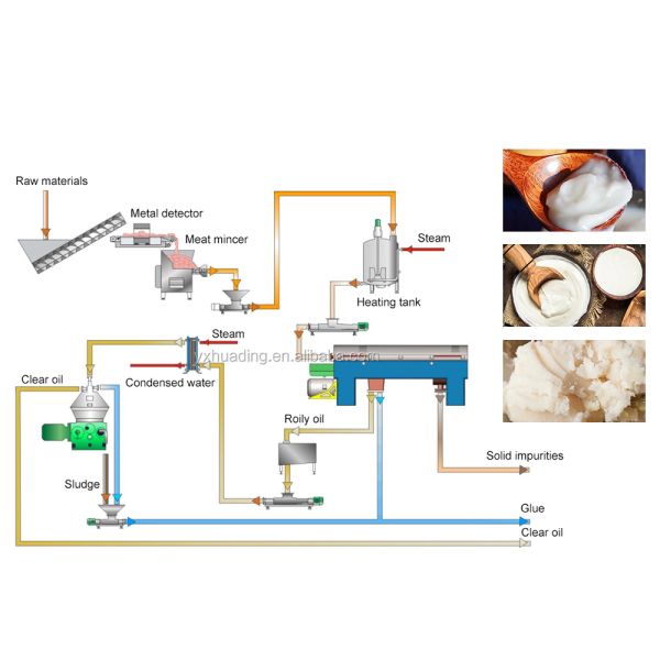 Chinese Factory Floodable Centrifuge Fast Delivery  Disc Stack Centrifuge Separator