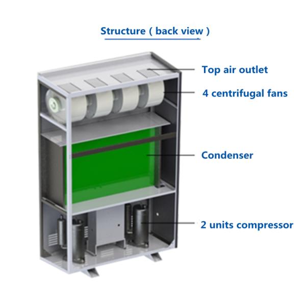 168L-480L Best Quality Hotels Hose Drainage Air Greenhouse Commercial Portable Industrial Dehumidifier