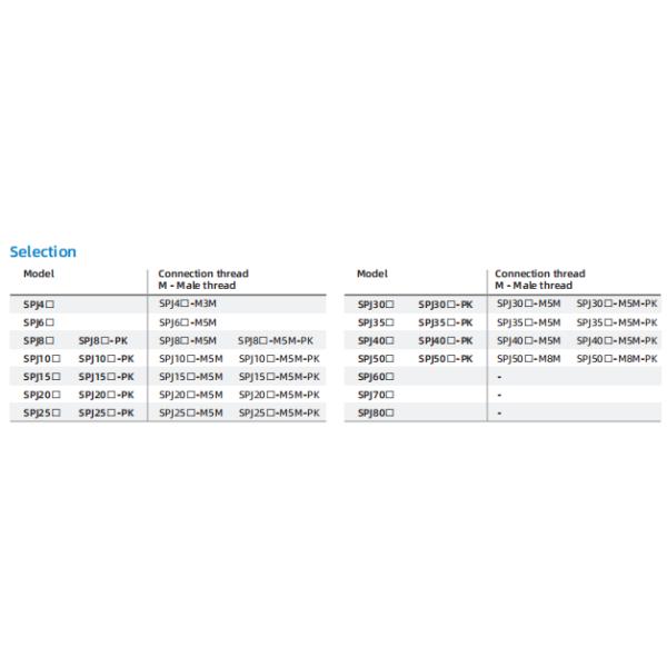Coupe d'aspiration de la série SPJ