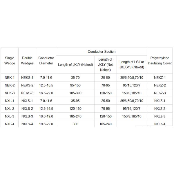 Aluminium Strain Clamp For Overhead Line , Bolted Strain Clamp NEK / NXL Insulation