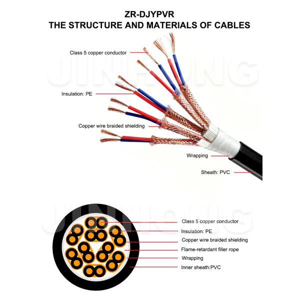 ZR-DJYPVR Flexible Individual Shield Computer Cable | Flame Retardant Twisted Pair Instrument Control Wiring Cable