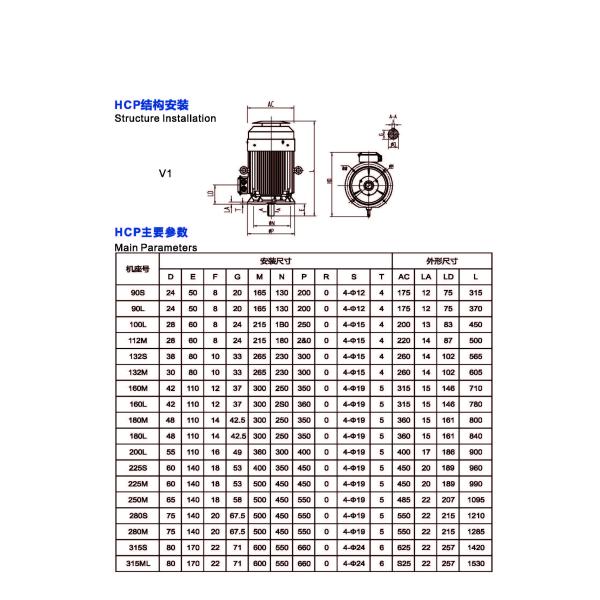 Permanent Magnet Low Voltage Synchronous Motor(PMSM) HCP series(1.5~11KW)