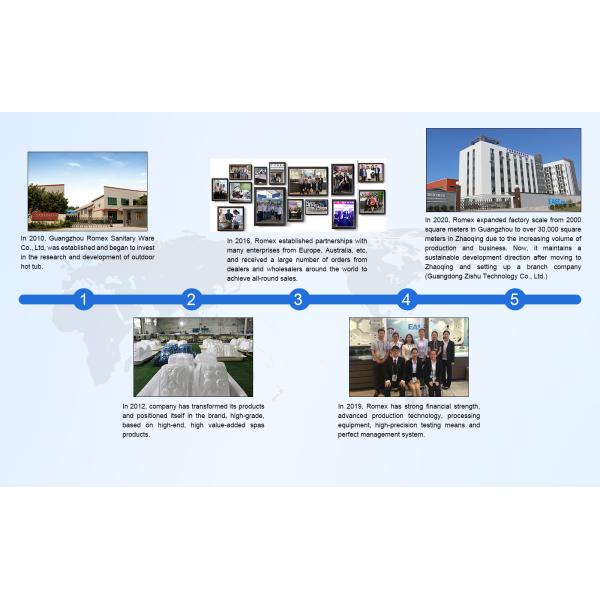 Guangzhou Romex Sanitary Ware Co., Ltd.