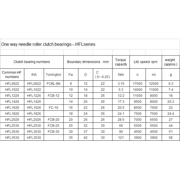 Drawn cup one way needle roller clutch HF,HFL,RC,FC,FCB,RCB series