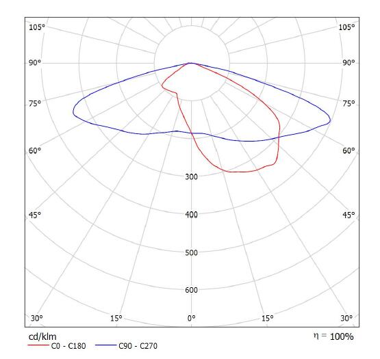 Тип 3 пластмасса/силикон материалов объектива наборов Ретрофит уличного света СИД корабля общие