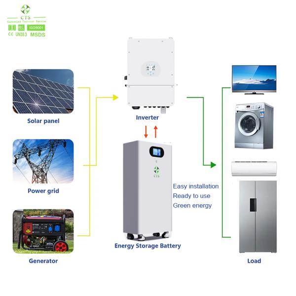 Original A Grade 280Ah/314Ah LiFePO4 Energy Storage Battery for Solar System Solutions in Commercial Offices and Homes