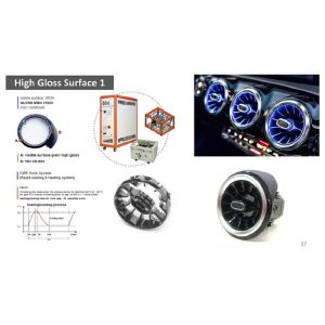 High Glossy Plastics