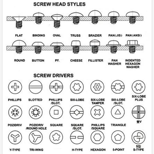 1 дюйм Плоская голова Диаметр Углеродистая сталь Железная проволока гвозди для деревянной мебели Крыши Общие