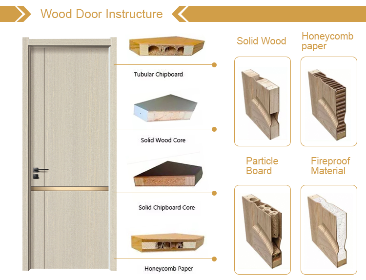 Modern Soundproof Fire Rated Bedroom Doors With Polymer Core