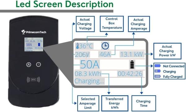 220 Volt Charging Piles for Tesla and All EV Brands 30 39 Feet Length with Adjustable Charging Speed