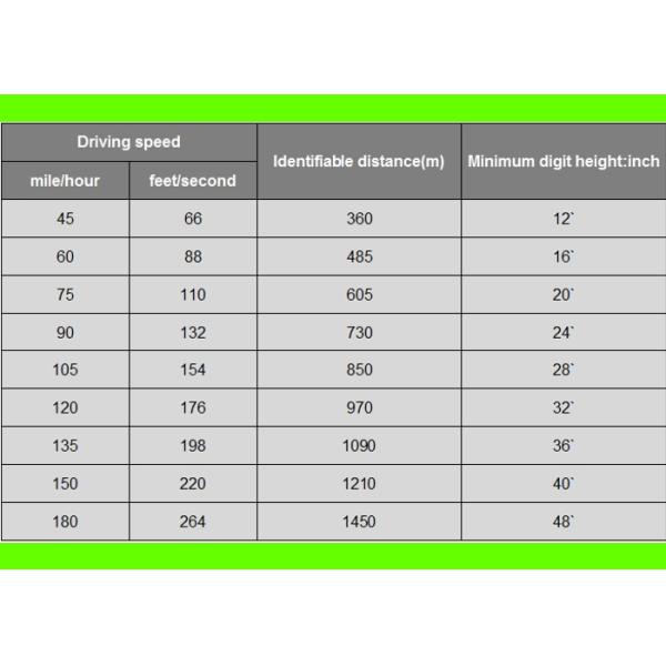 Conception économiseuse d'énergie de signes de station service menée par prix de Digital pour le changement des prix d'essence