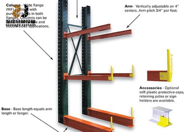 Rivet encoché avec Safelock avec le défilement ligne par ligne en porte-à-faux de palette de Safelock