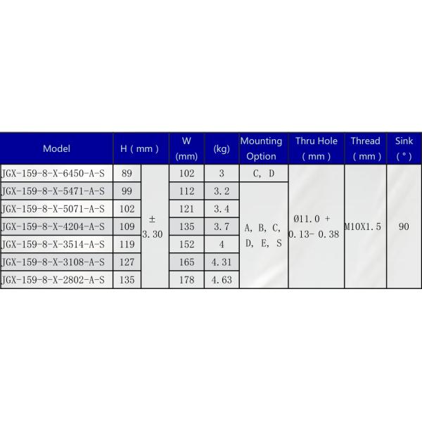 Metal Compact Wire Rope Isolators , Industrial Vibration Isolators For Electronics
