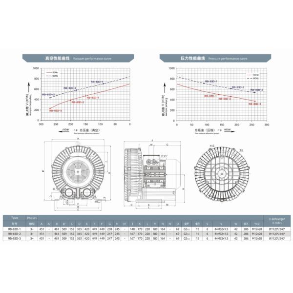 Soplador aerador industrial para una aireación eficaz en las plantas municipales e industriales de tratamiento de aguas residuales